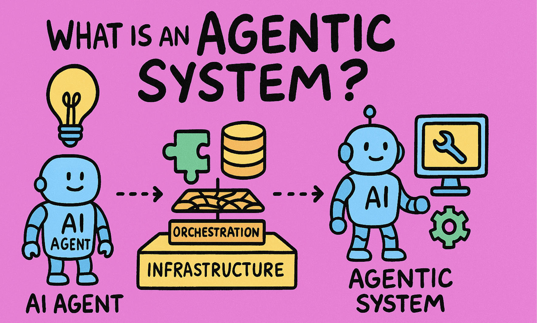 agentic-system