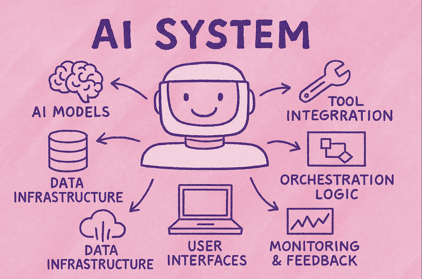 ai-system