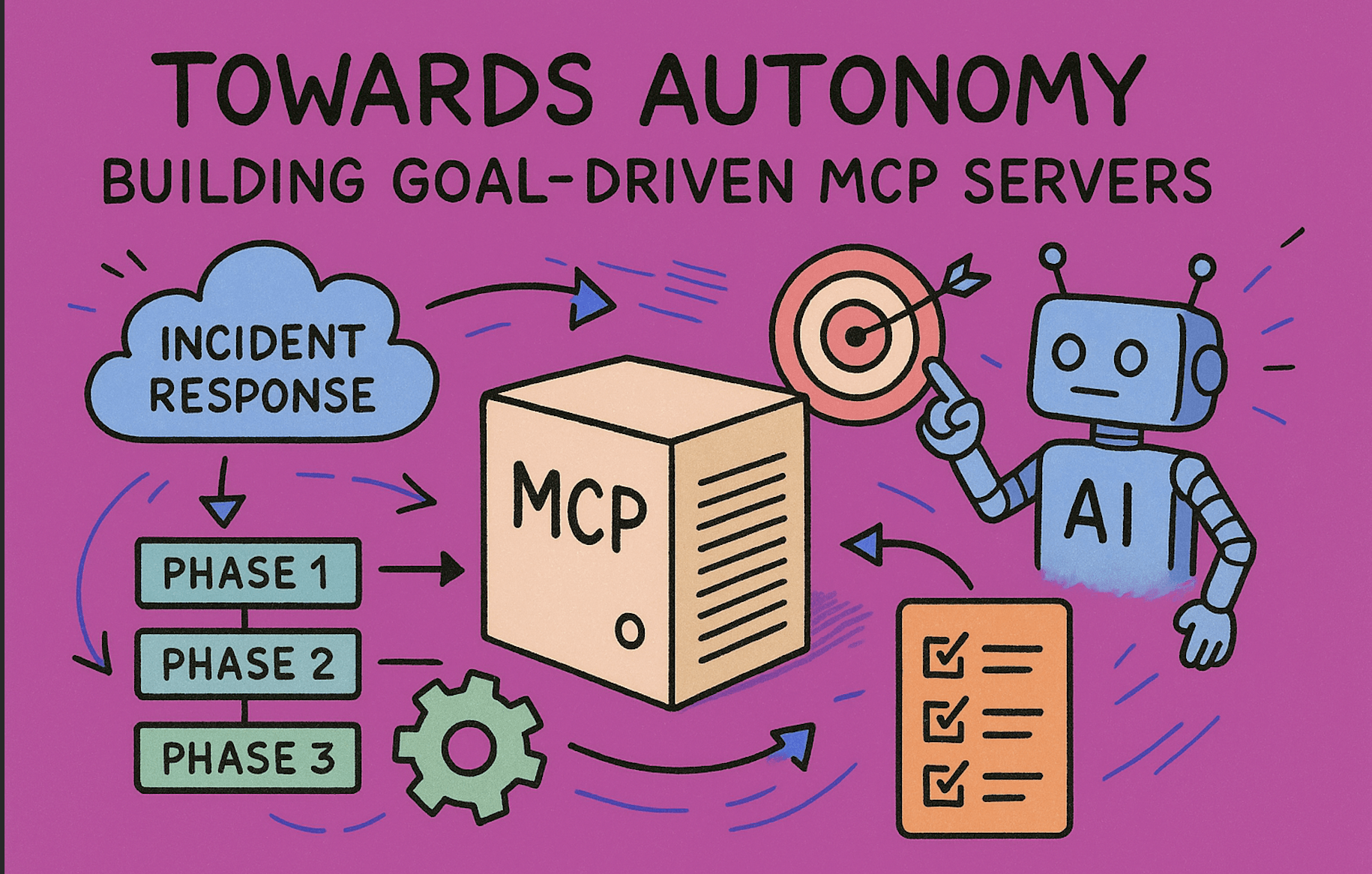 goal-driven-mcp-servers.png