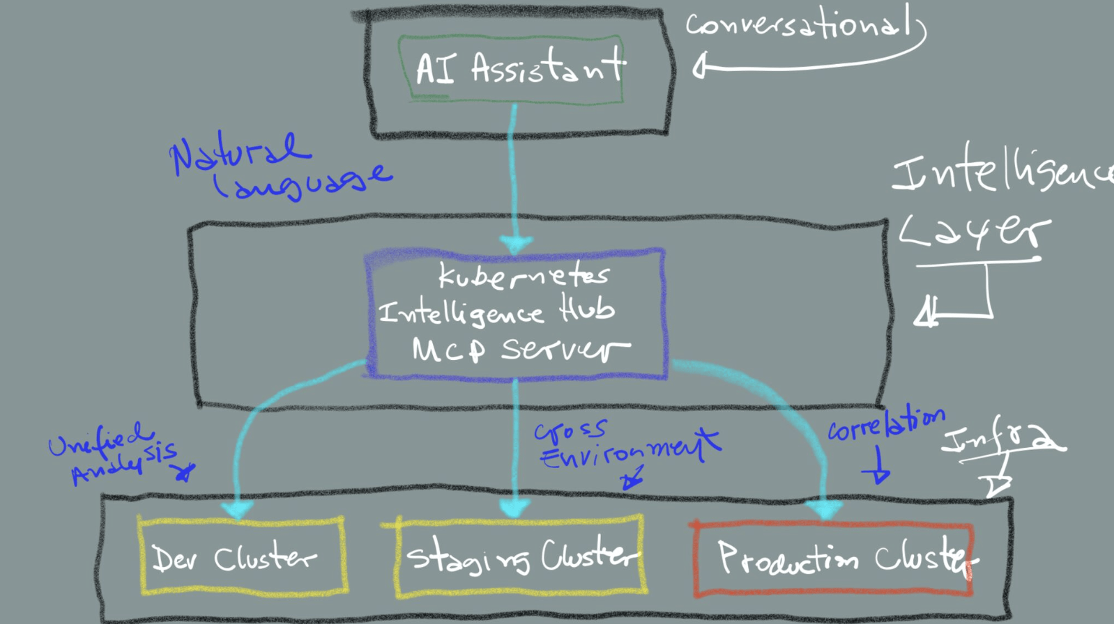 Kubernetes MCP server