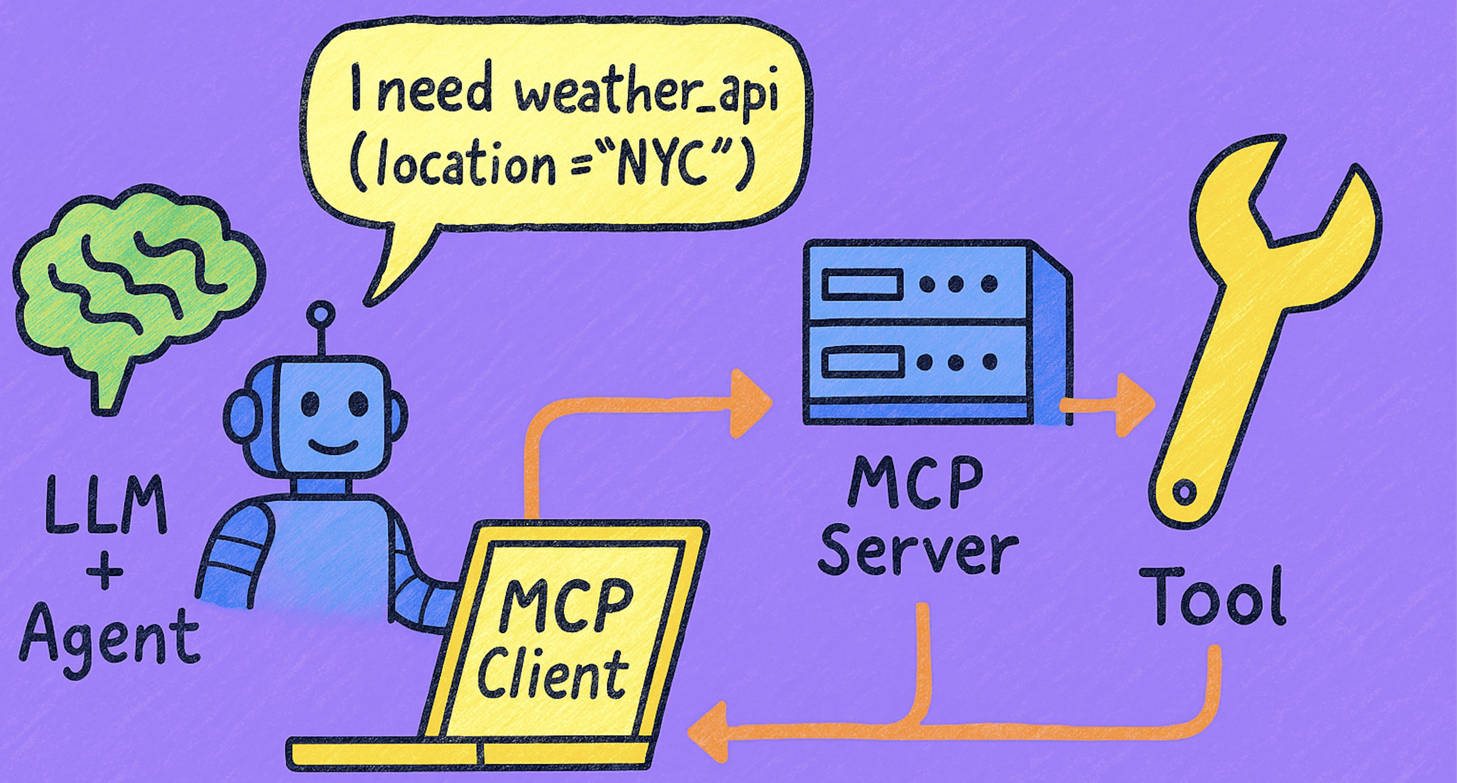 mcp-client