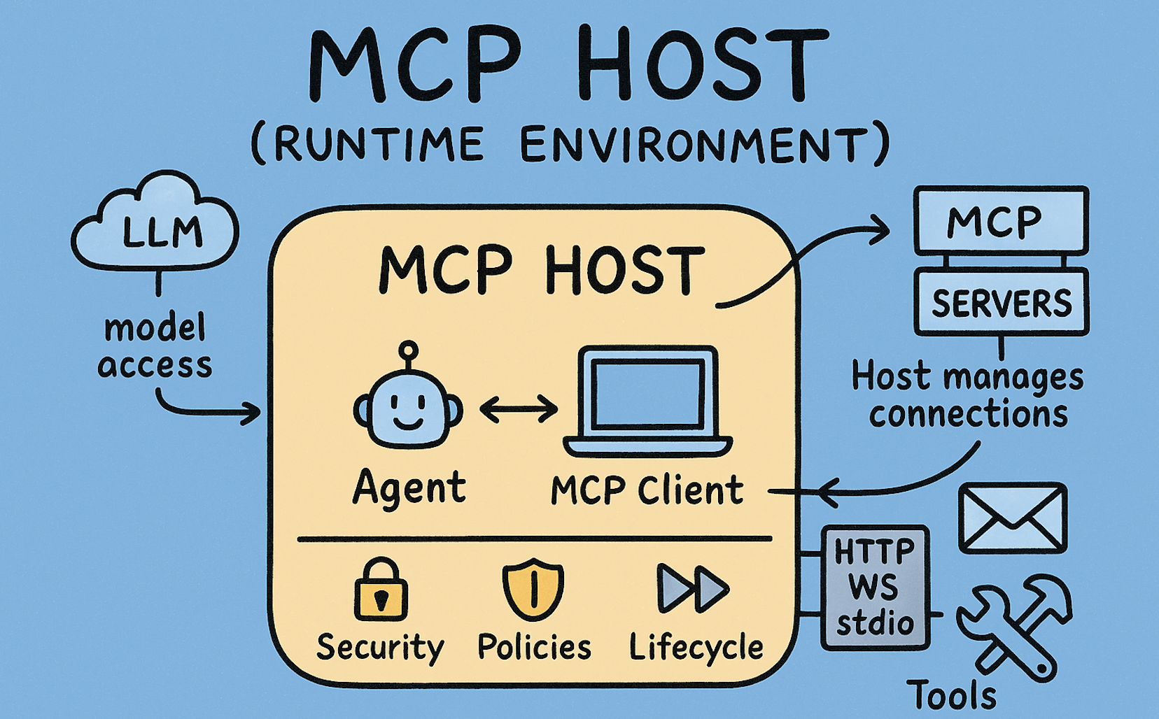 mcp-host