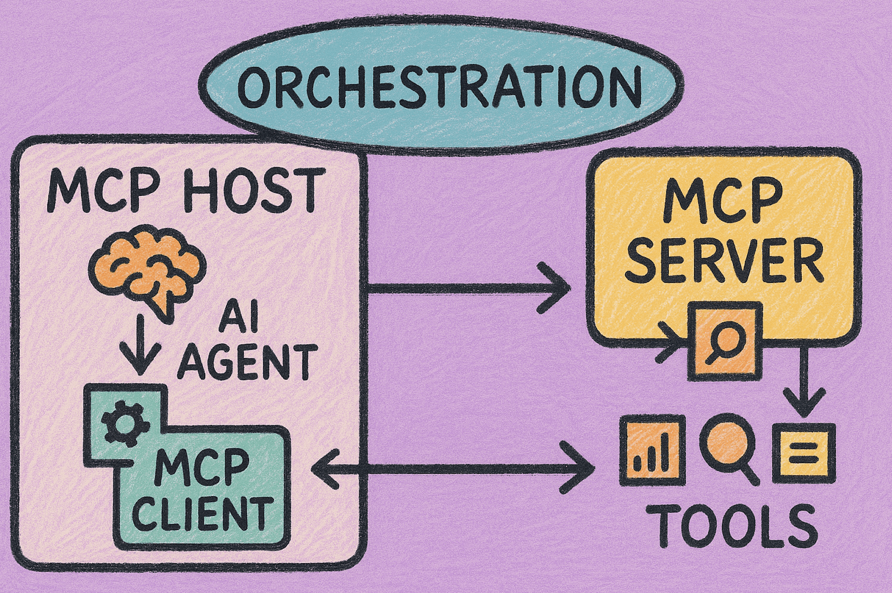 mcp-server